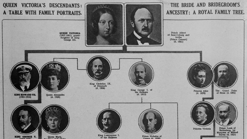 Family History Research Guides